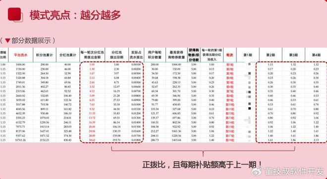 务平台开发商业模式发展热潮PP电子模拟器本地生活服(图1)
