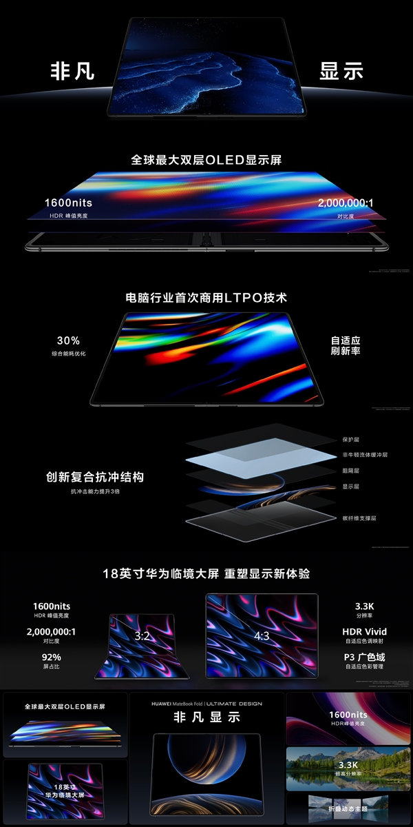 折叠电脑MateBook Fold非凡大师：23999元起P
