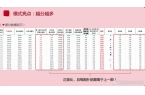 务平台开发商业模式发展热潮PP电子模拟器